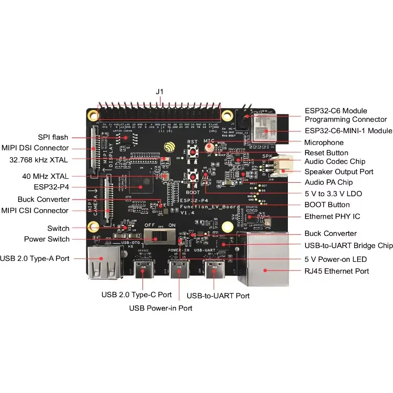 Esp32 P4 - Kit Scheda di Sviluppo ESP32-P4-Function-EV-Board con