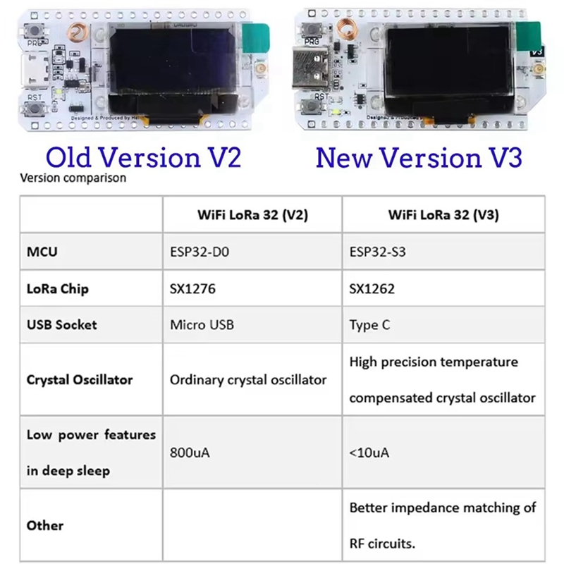 Heltec LoRa32 V3 863-928MHZ ES - Esp32 recensione e prezzo