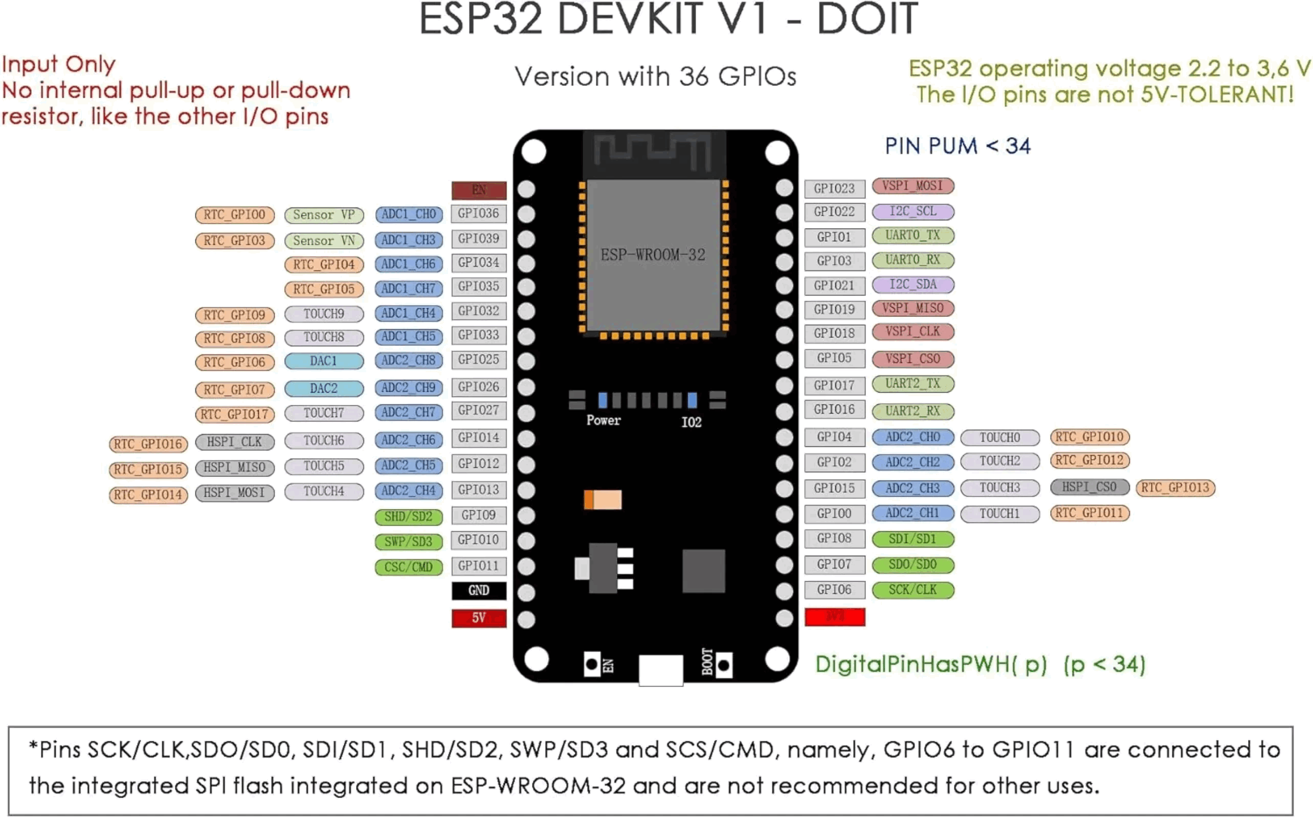 Scheda di sviluppo ESP32 DevKi - Esp32 Devkit recensione e prezzo